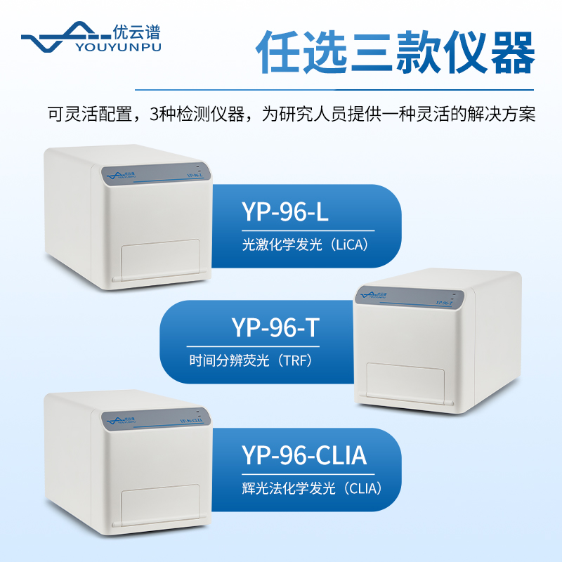 輝光法化學(xué)發(fā)光微孔板檢測儀