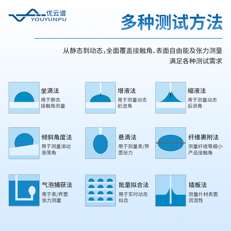 便攜式接觸角測量儀